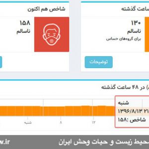 هوای تهران در شرایط ناسالم قرار گرفت