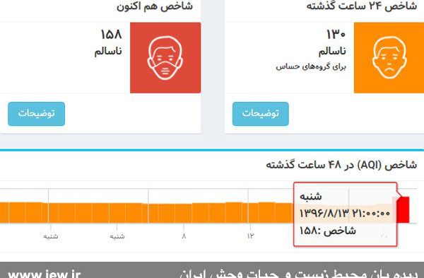 هوای تهران در شرایط ناسالم قرار گرفت